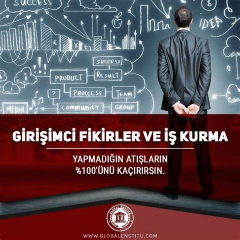 Girişimcilik ve İş Kurma Süreci: İş Fikri Geliştirme ve Pazar Analizi