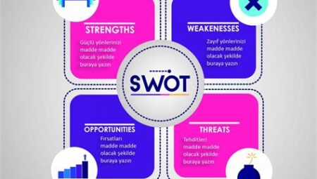 İş Stratejileri ve Rekabet Analizi: Pazar Fırsatları ve Tehditler